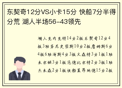 东契奇12分VS小卡15分 快船7分半得分荒 湖人半场56-43领先