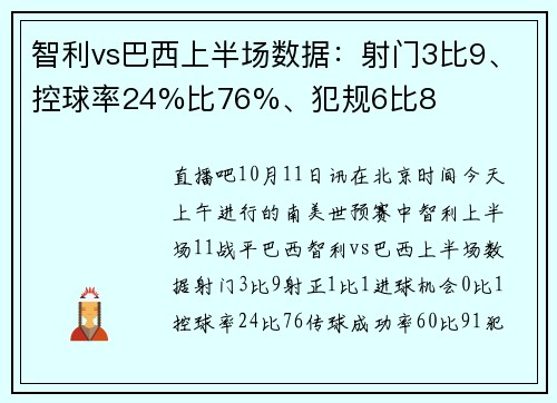 智利vs巴西上半场数据：射门3比9、控球率24%比76%、犯规6比8